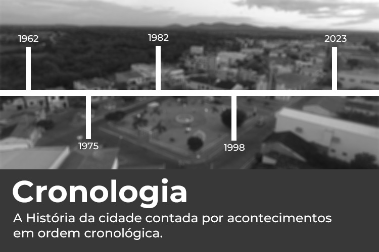 História da cidade em ordem cronológica